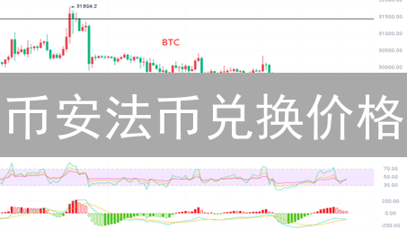 欧易加密货币投资风险评估：新手避坑指南与高回报机会