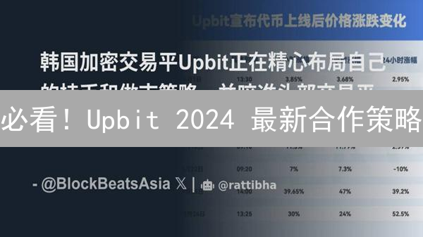 必看！Upbit 2024 最新合作策略：速览 5 大关键点